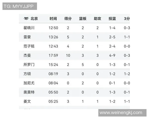 CBA北京首钢与上海队激战比分揭晓精彩瞬间回顾